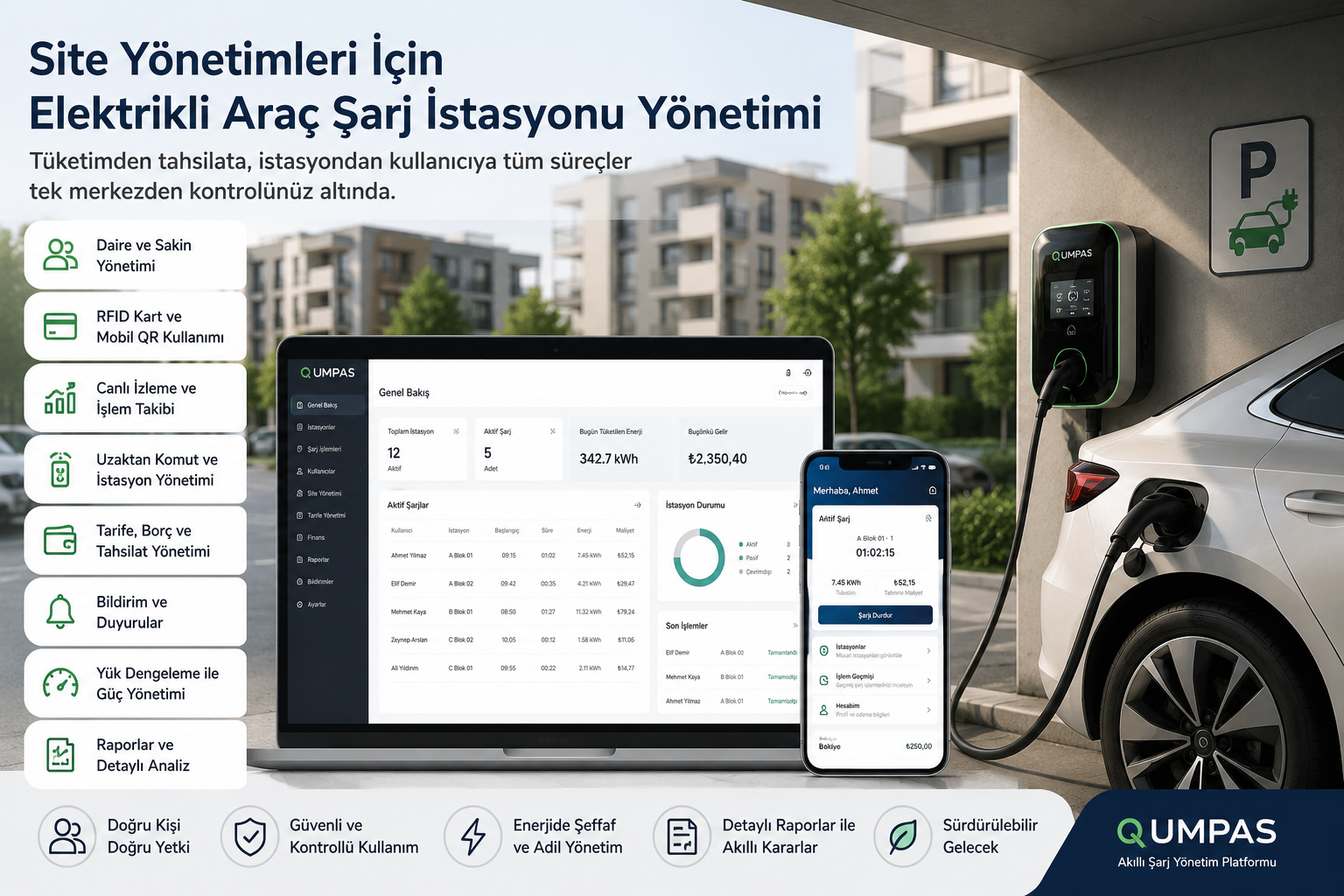 Site Yönetimleri İçin Elektrikli Araç Şarj İstasyonu Yönetimi - Qumpas blog gorseli